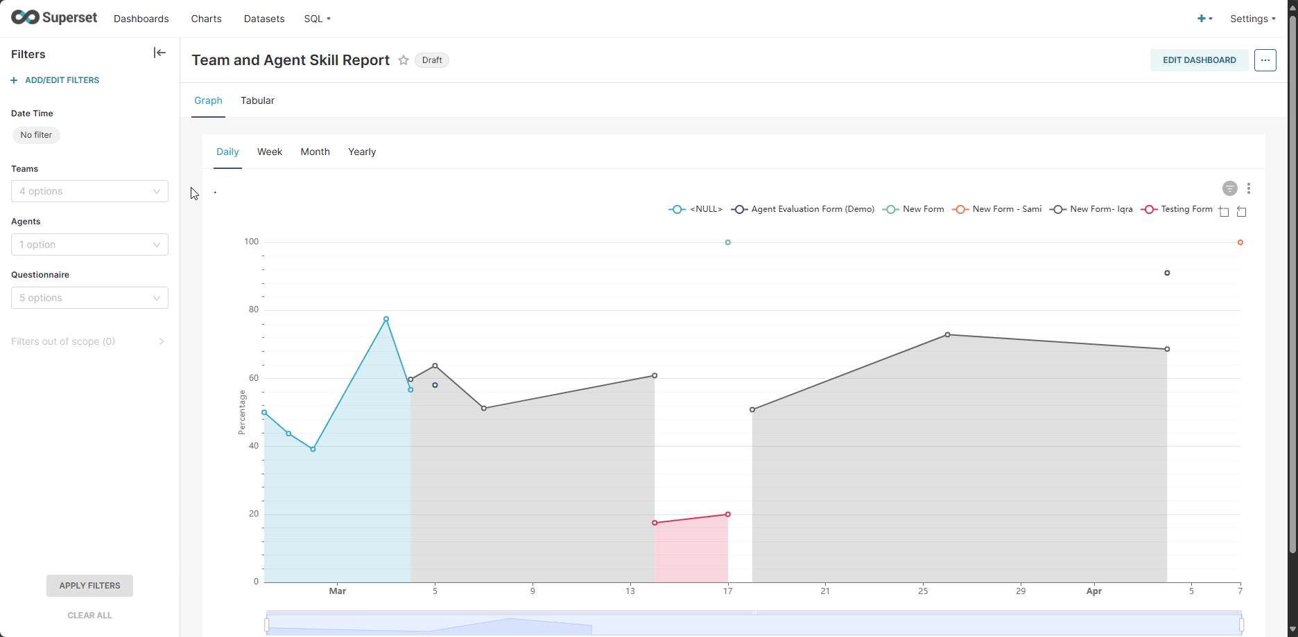 Team and Agent Skill Report GIF.gif