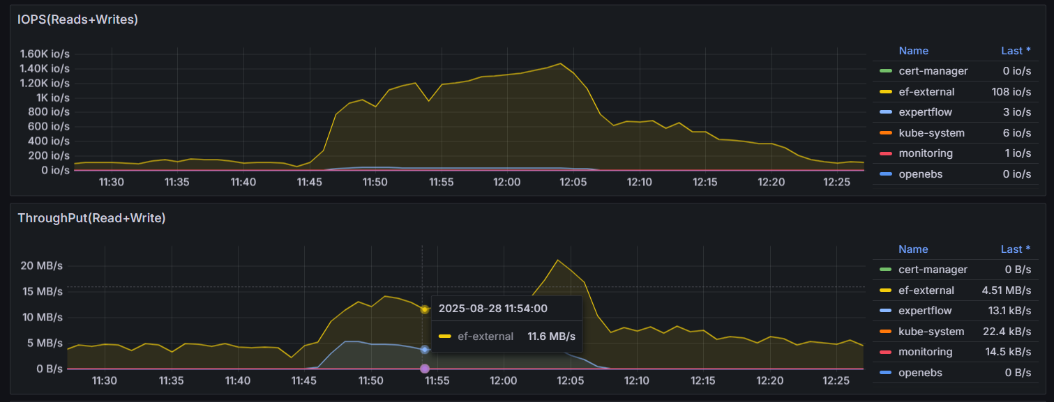 IOPS-20250828-122728.png