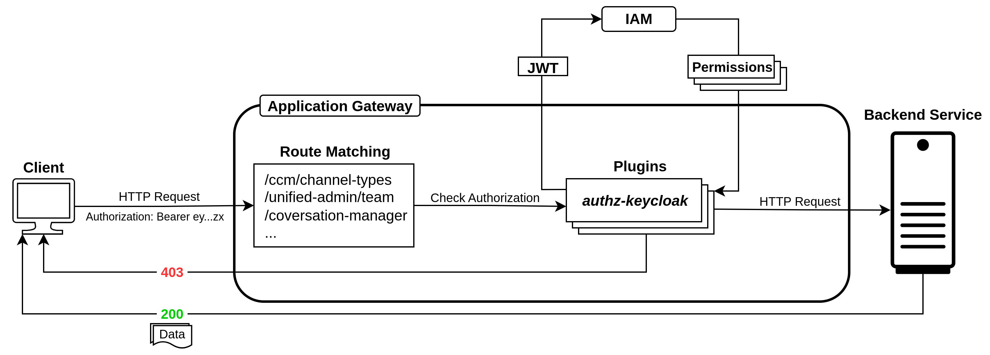 authz-keycloak-20250903-104713.png