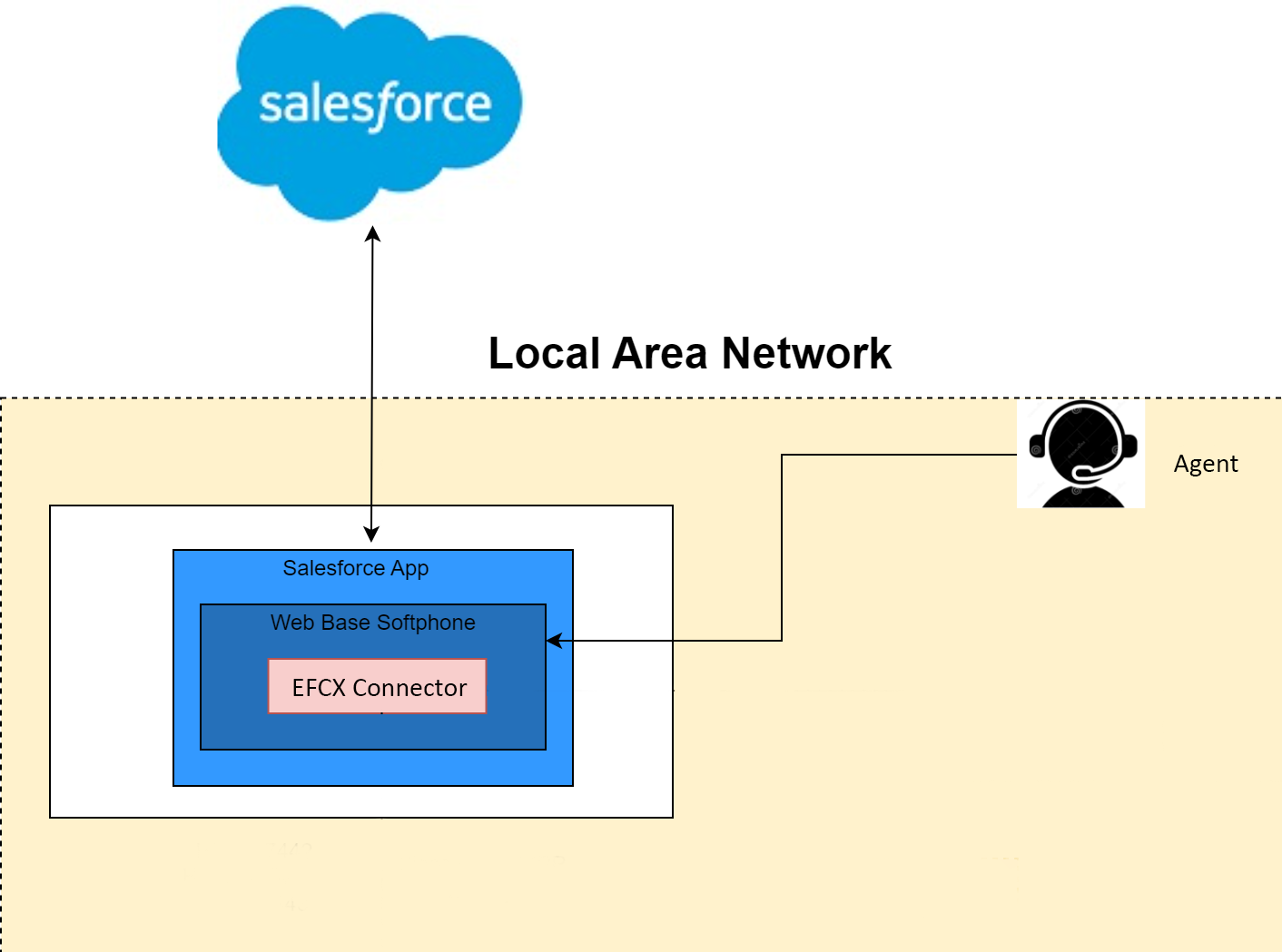 Communication Flow Diagram.png