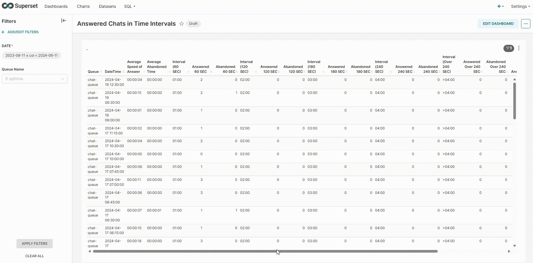 Answered Chats in Time Intervals.gif