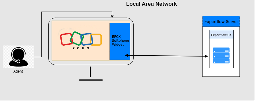 EFCX - ZOHO.jpg