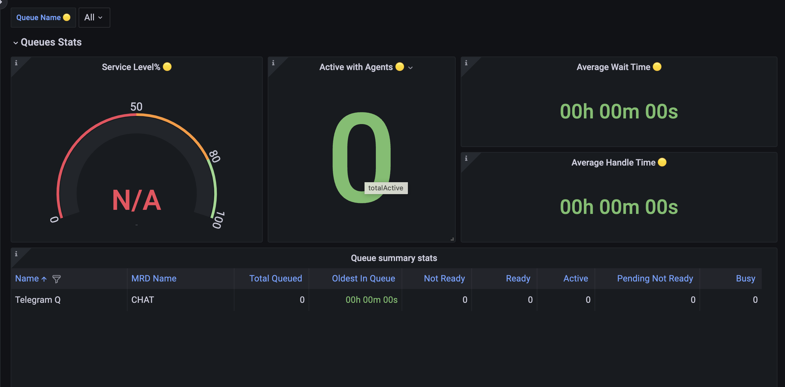 agent summary dashboards.png