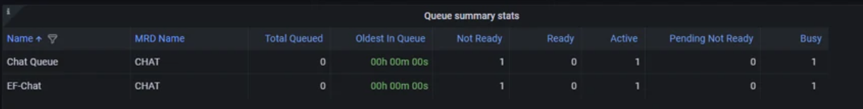 Queue Summary Stats.png