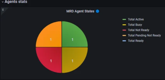 agent stats.png