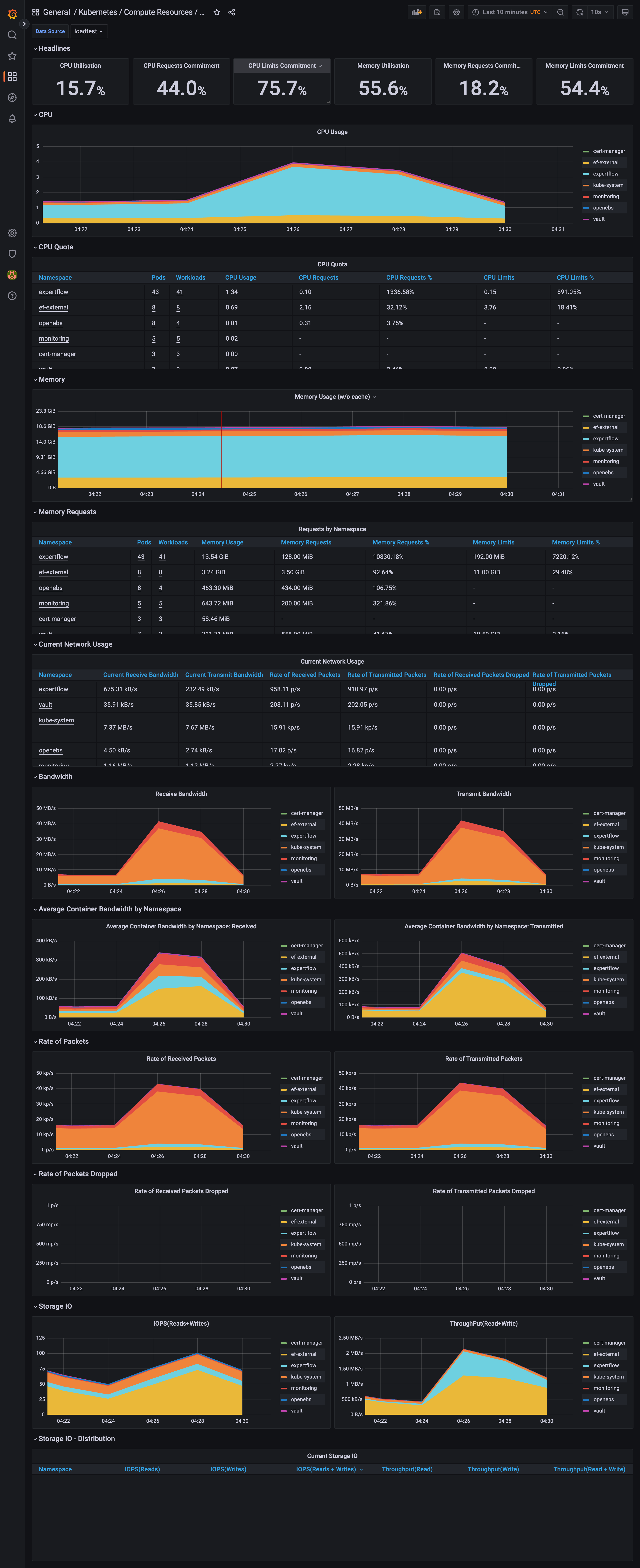 screencapture-elk-qa-expertflow-monitoring-d-efa86fd1d0c121a26444b636a3f509a8-kubernetes-compute-resources-cluster-2026-01-20-09_31_16.png