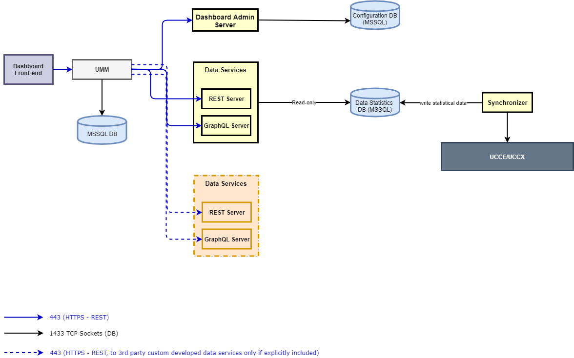 Dashboard Component Diagram.png