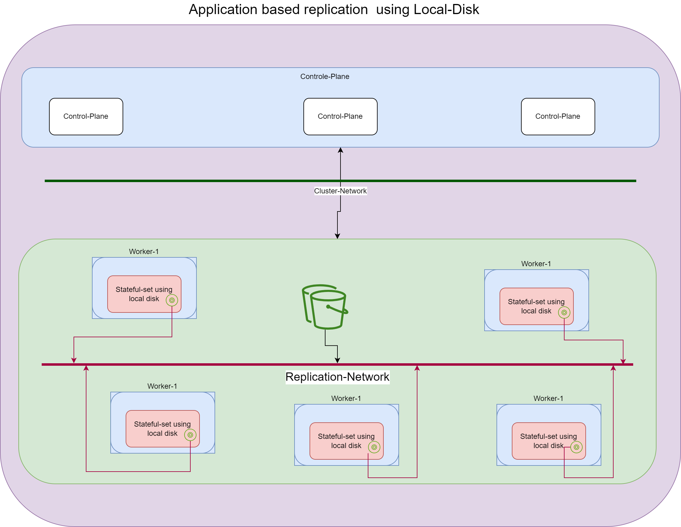 Application-Replication-Local-disk.png