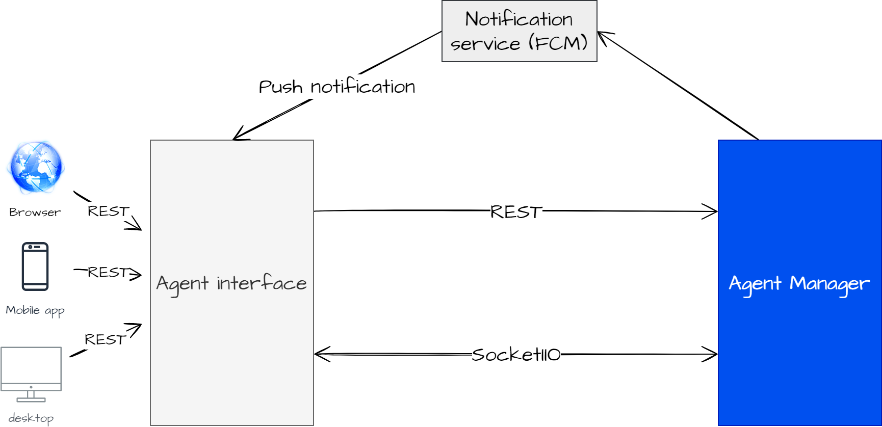 Agent manager integration interface.png