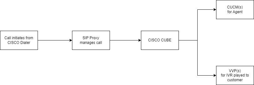 agent-ivr outbound campaigns.png