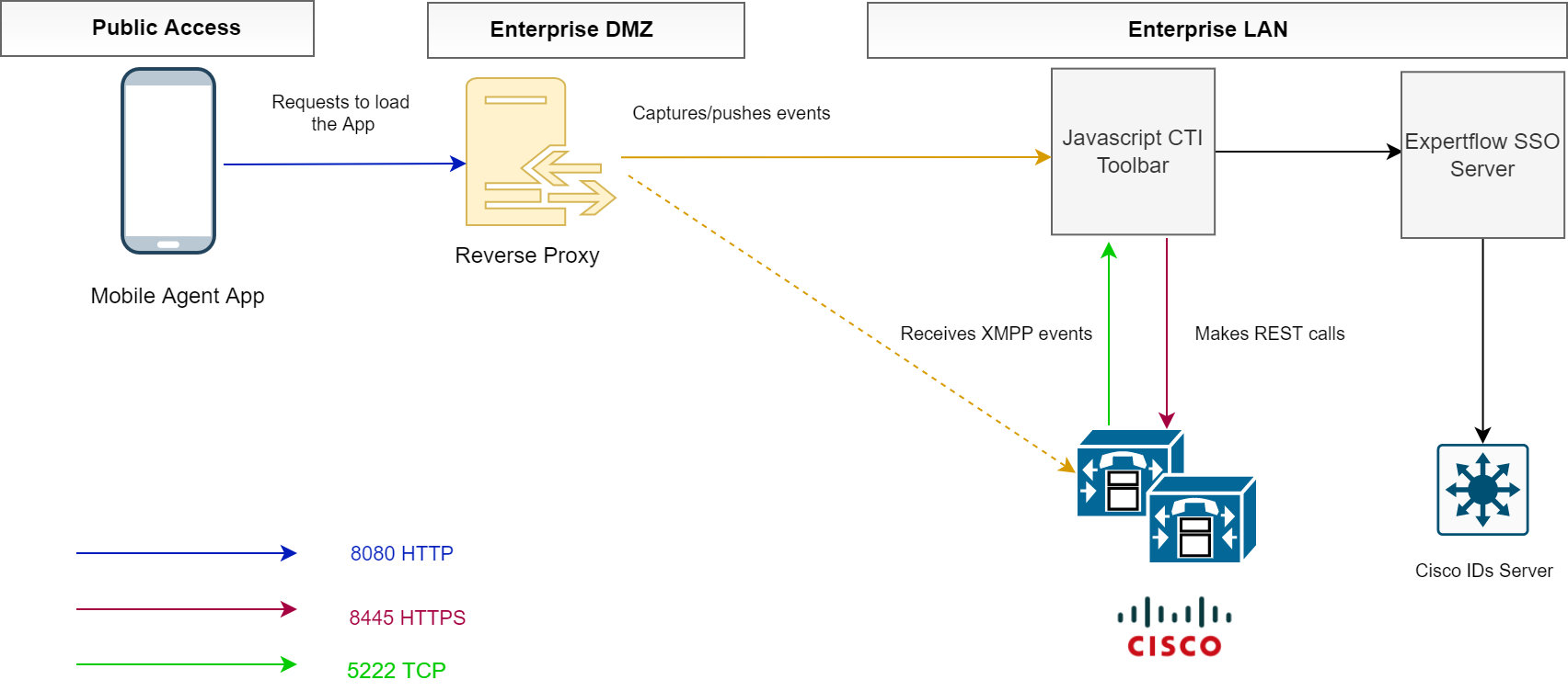 Architecture-Mobile Agent App.png