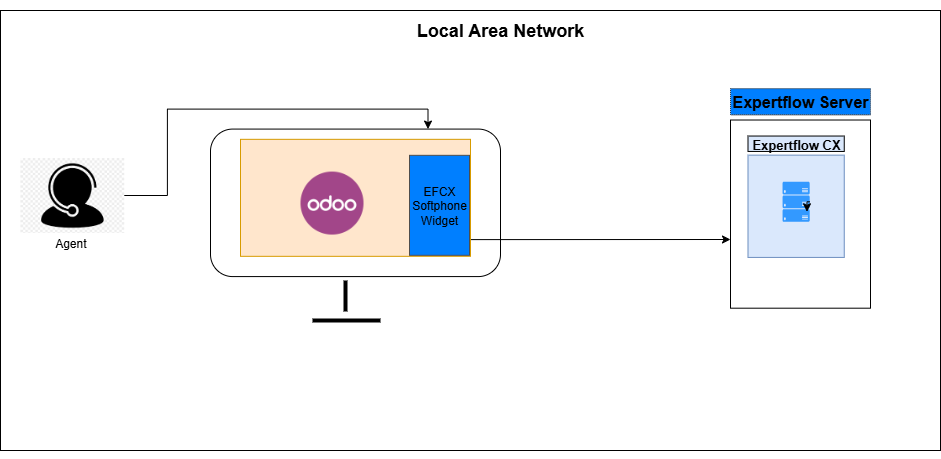 Service Now EFCX Connector.drawio.png