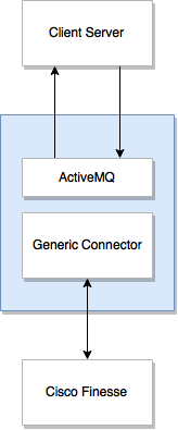 siebel-cti-connector-non-redundant-simplex-mode-deployment.png