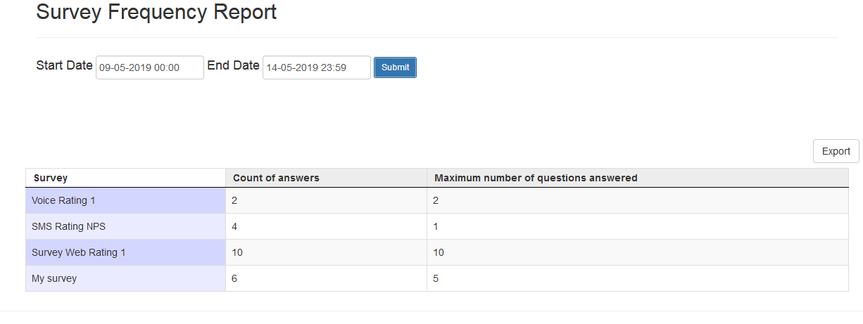 Frequency Report PCS.png