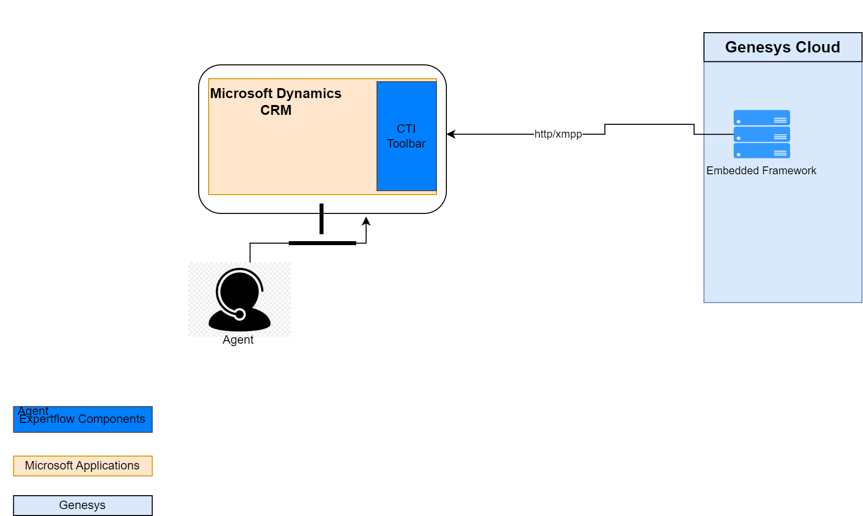 Genesys CTI Connector.png