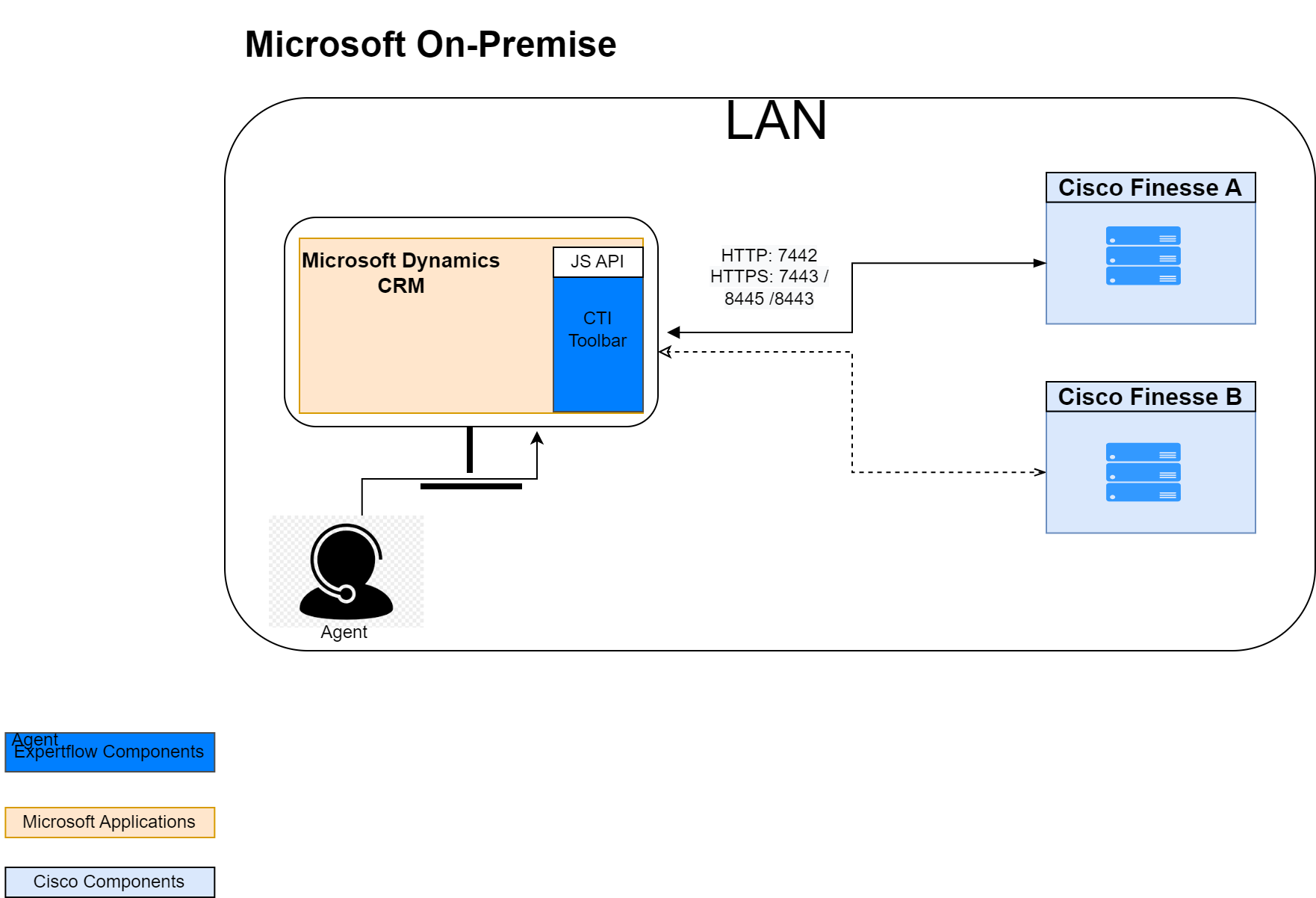 Microsoft On Premise.png