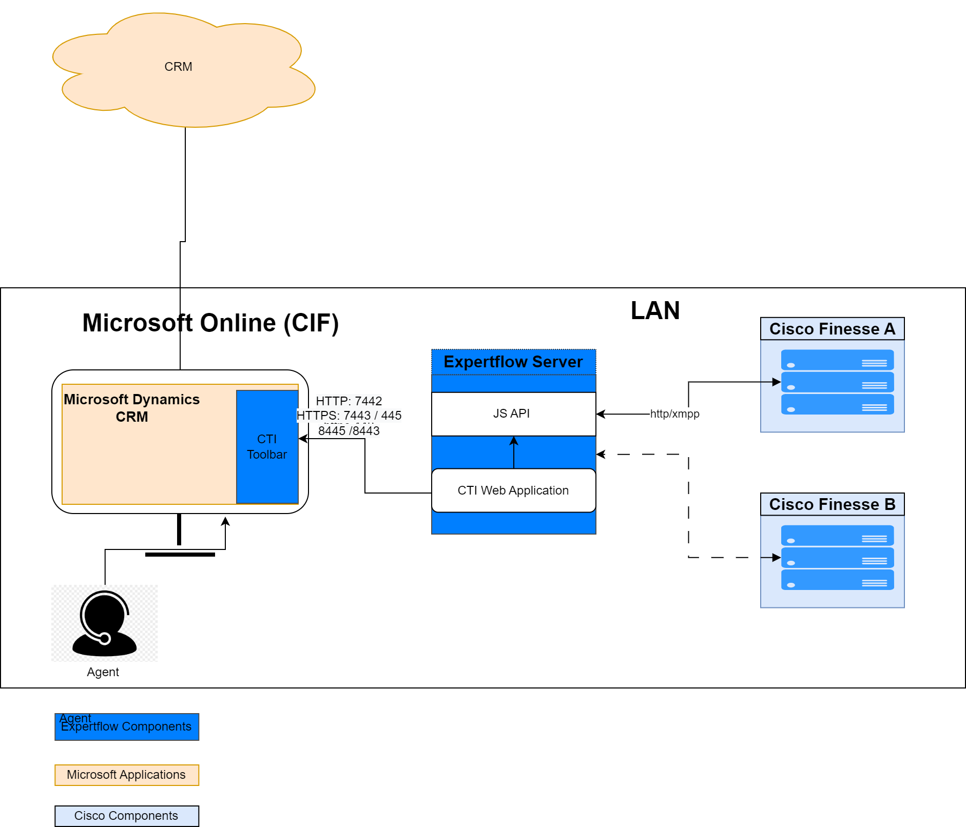 MS CRM 2.1 (Online CIF).png