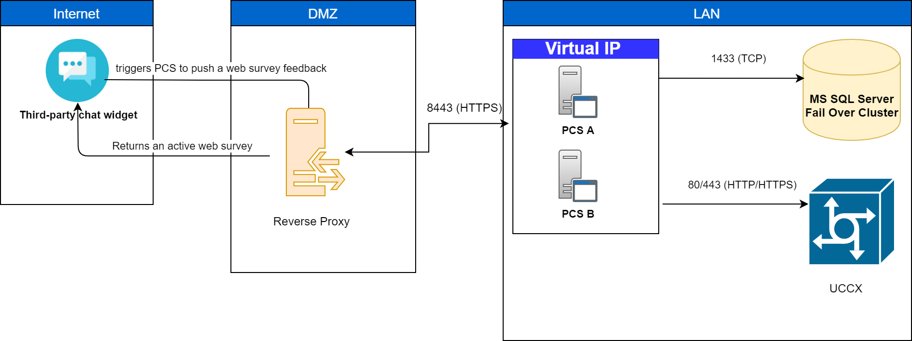 Survey After Web Chat.png
