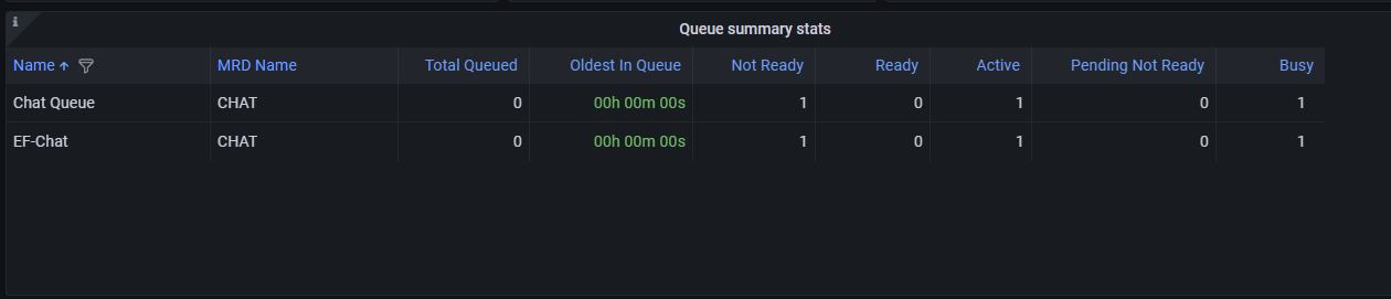 queue summary stats3.png