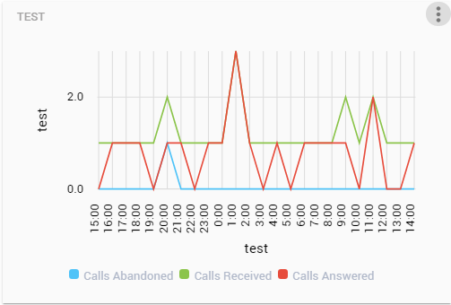 line chart - hourly.png