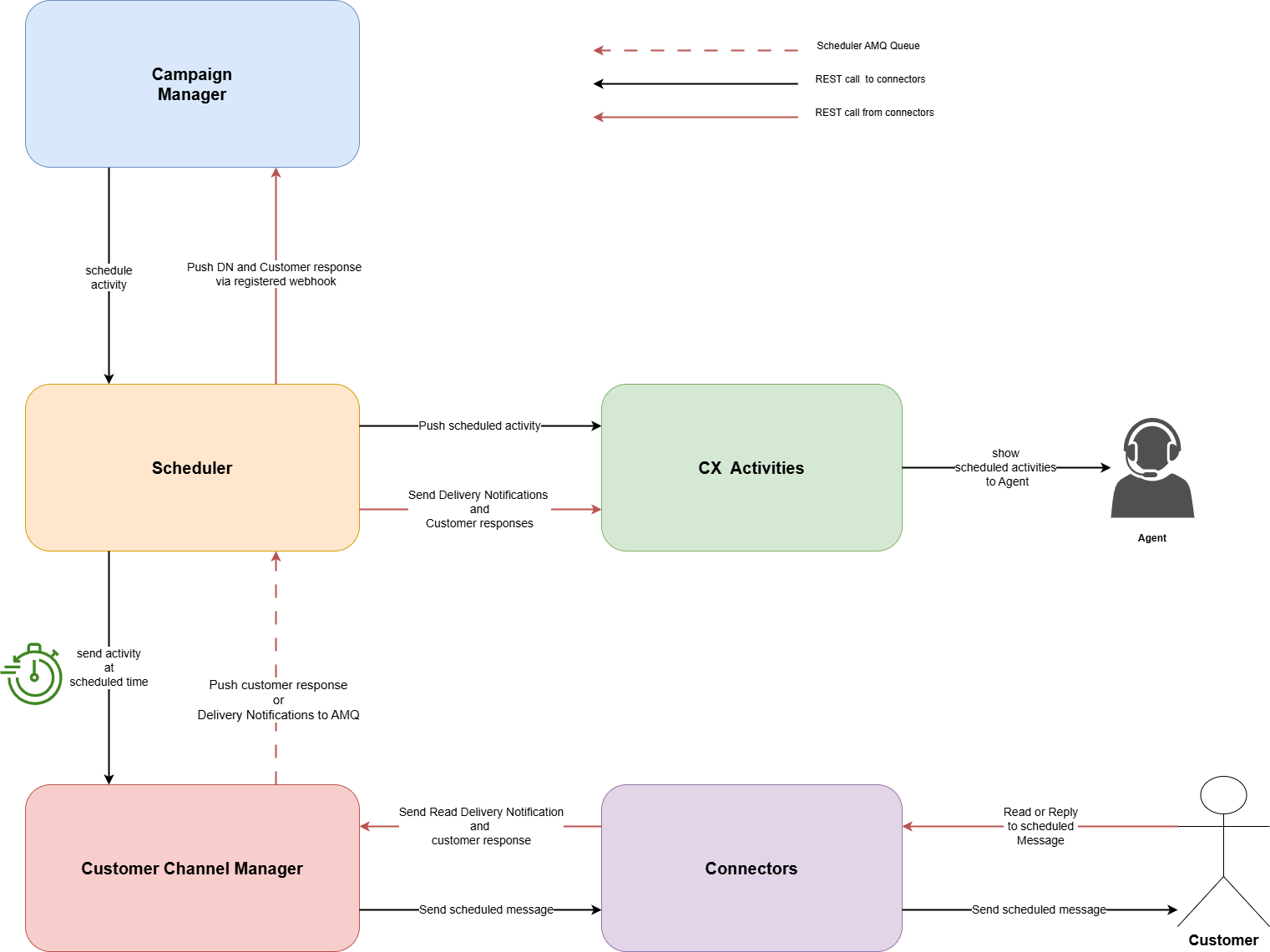 Scheduler Diagram.drawio.png