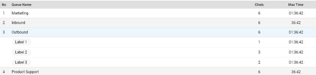 label-wise stats (1).png