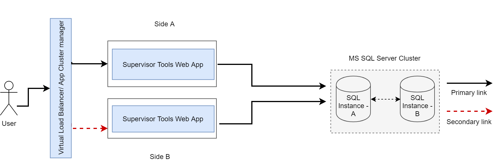 Supervisor Tools - Application Failover with MS SQL.png