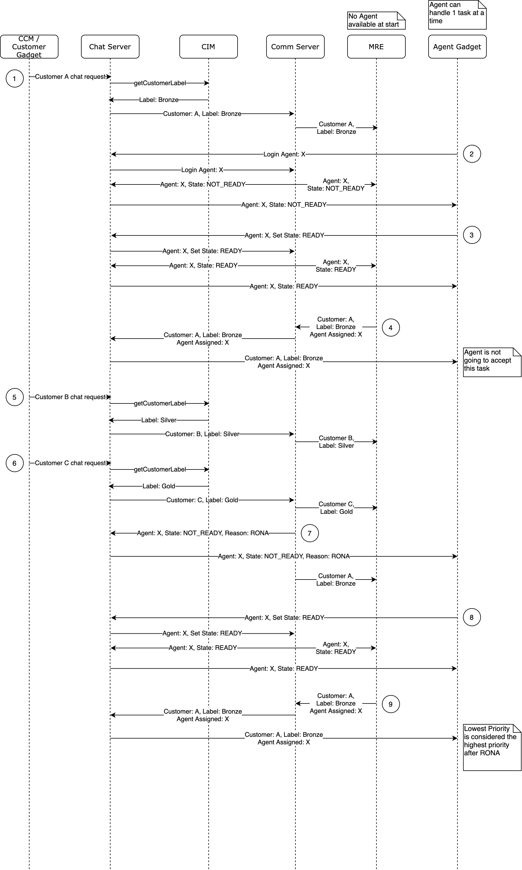 Priority Routing usecase 3.png
