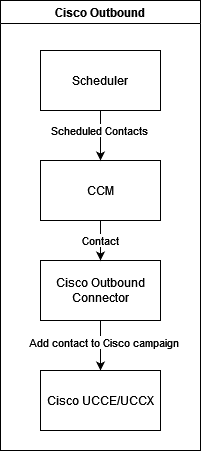 cisco-outbound-connector.png
