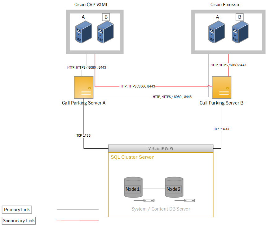 Call Parking Architcture 2.png