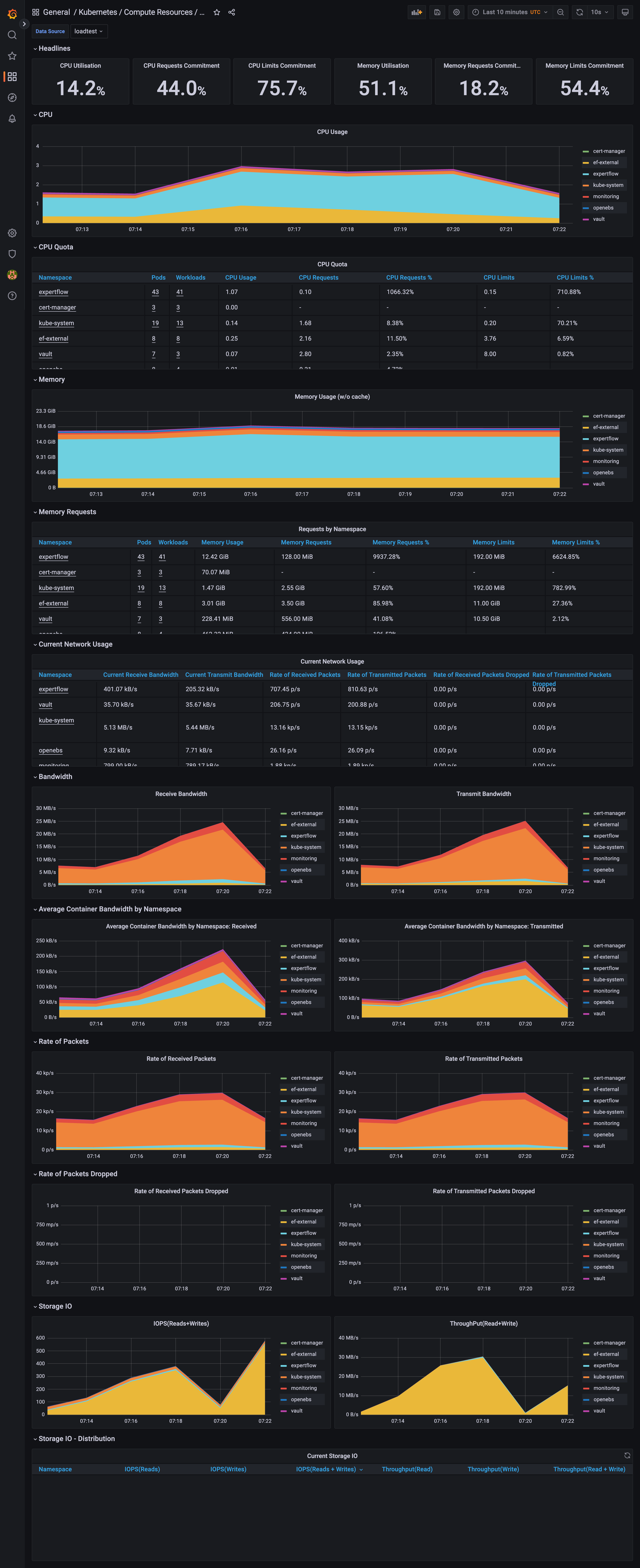 screencapture-elk-qa-expertflow-monitoring-d-efa86fd1d0c121a26444b636a3f509a8-kubernetes-compute-resources-cluster-2026-01-21-12_22_19.png