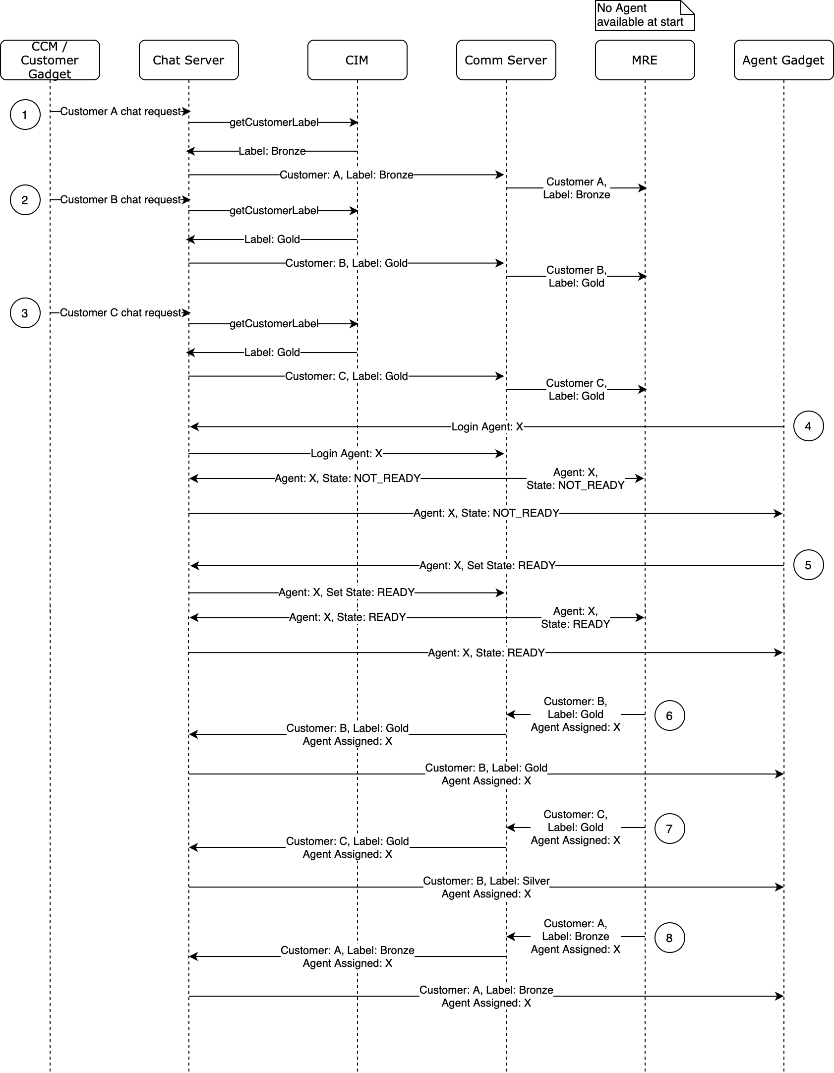 Priority Routing Usecase 2.png