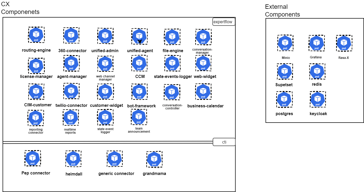 Expertflow CX Deployment Architecture.png