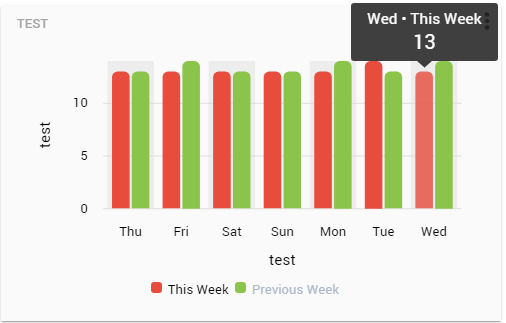 Bar Chart - Comparison Weekly.PNG