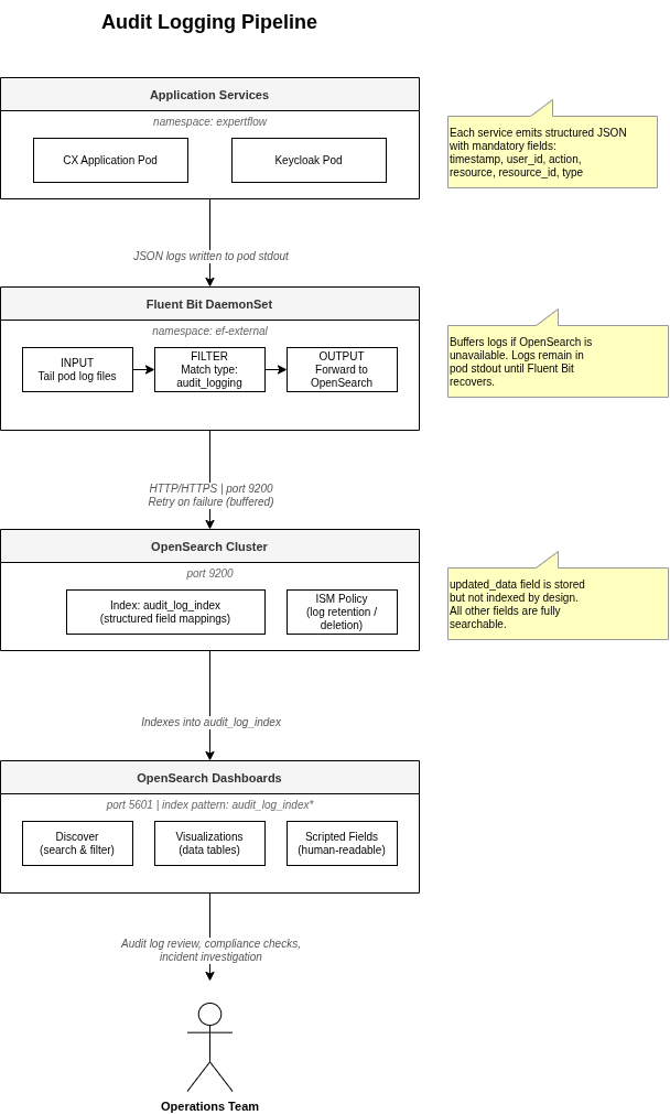Untitled Diagram-1777297503899.drawio.png