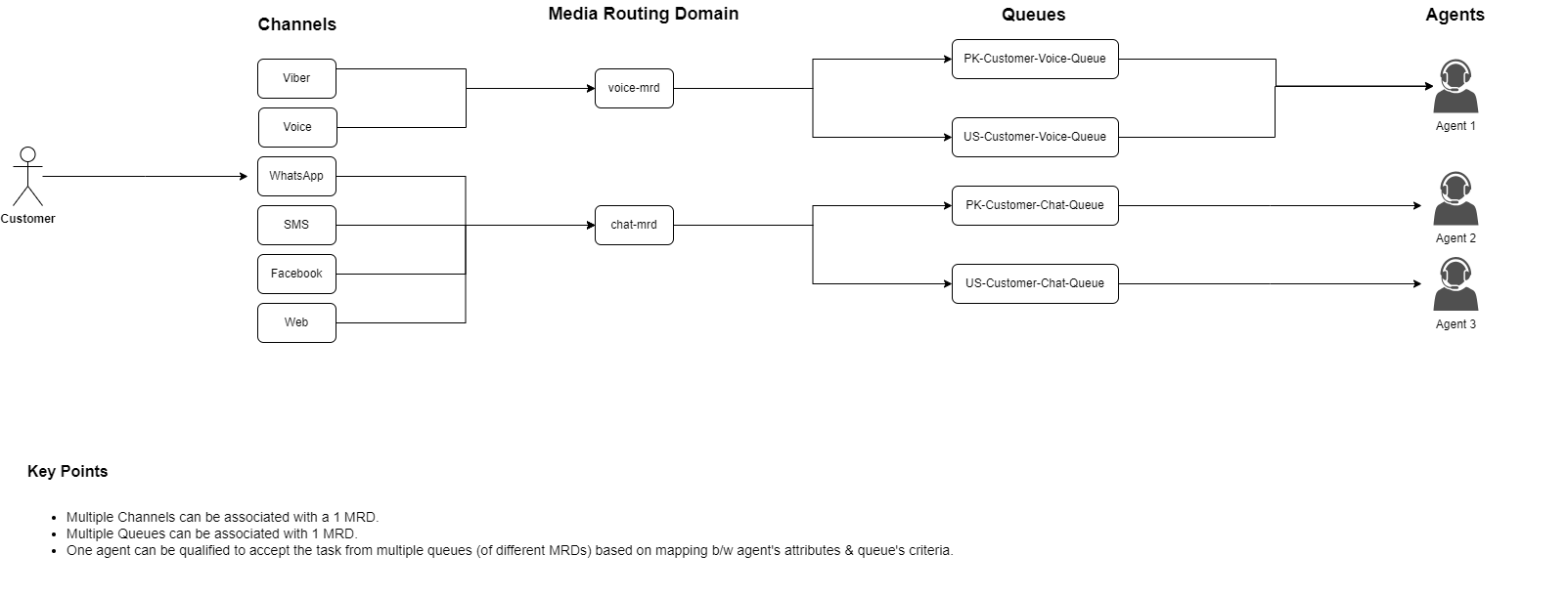 Untitled Diagram-1715060148106.drawio.png