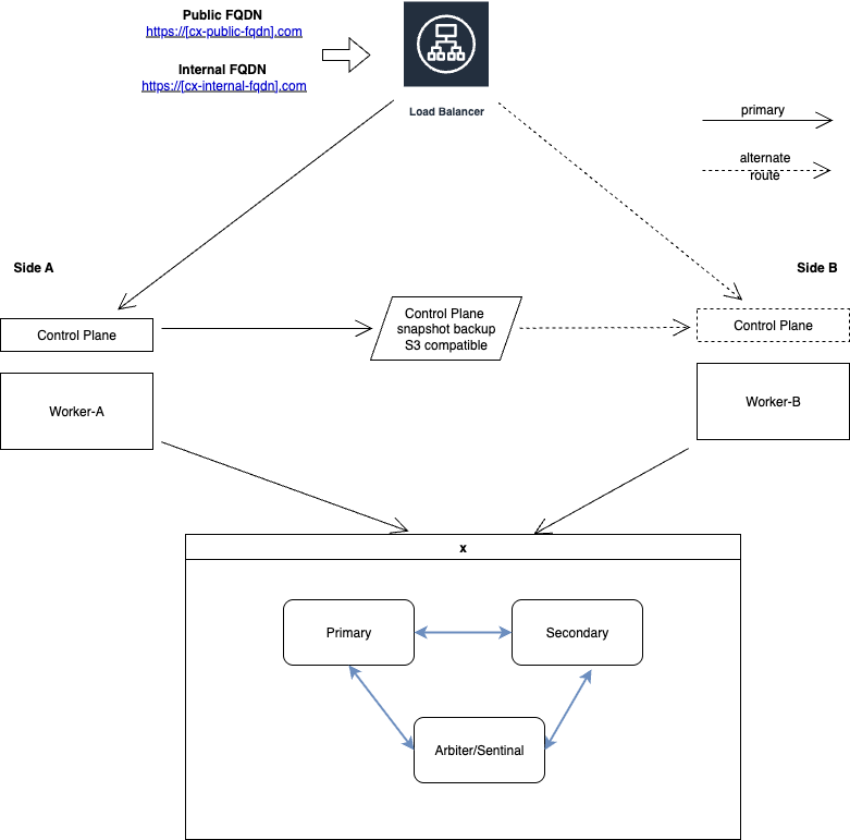 Worker HA Topology.drawio.png