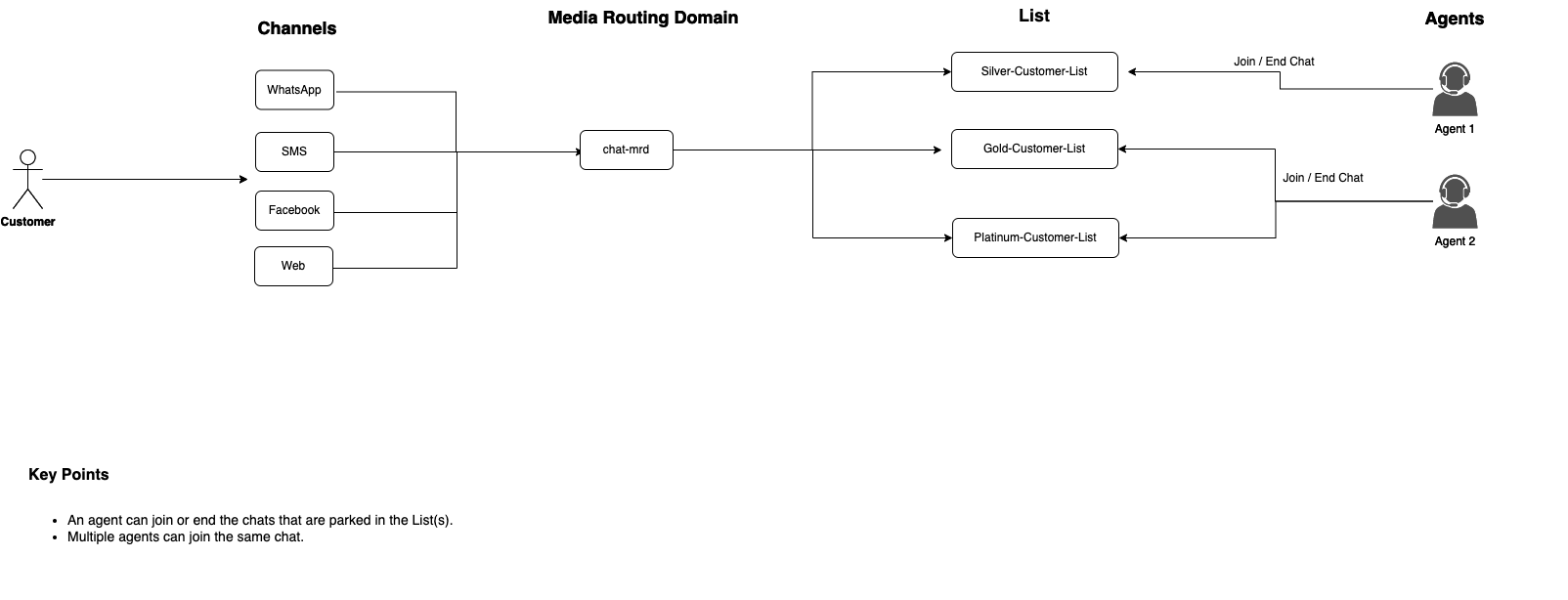 Pull routing workflow.png