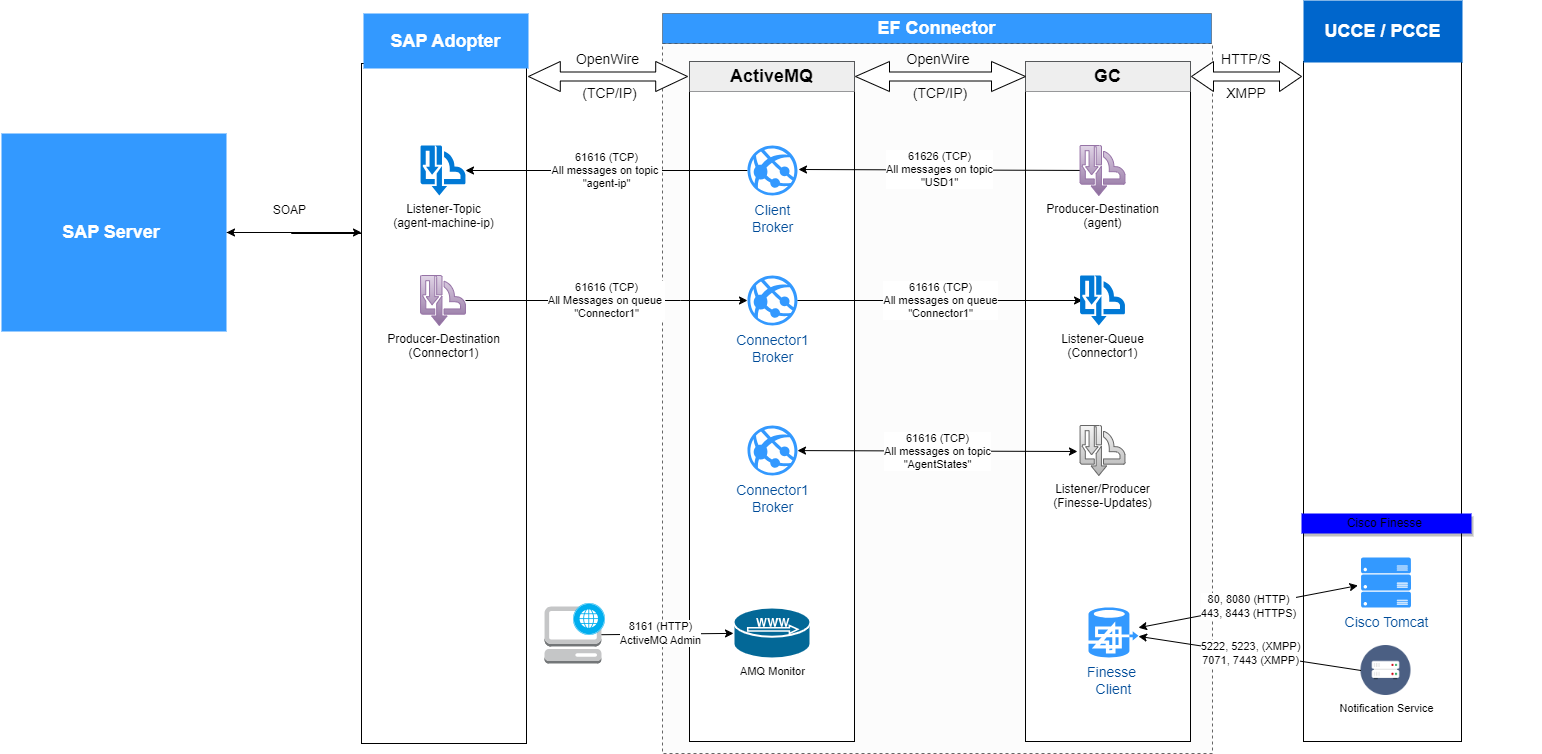 Component Level Diagram.png