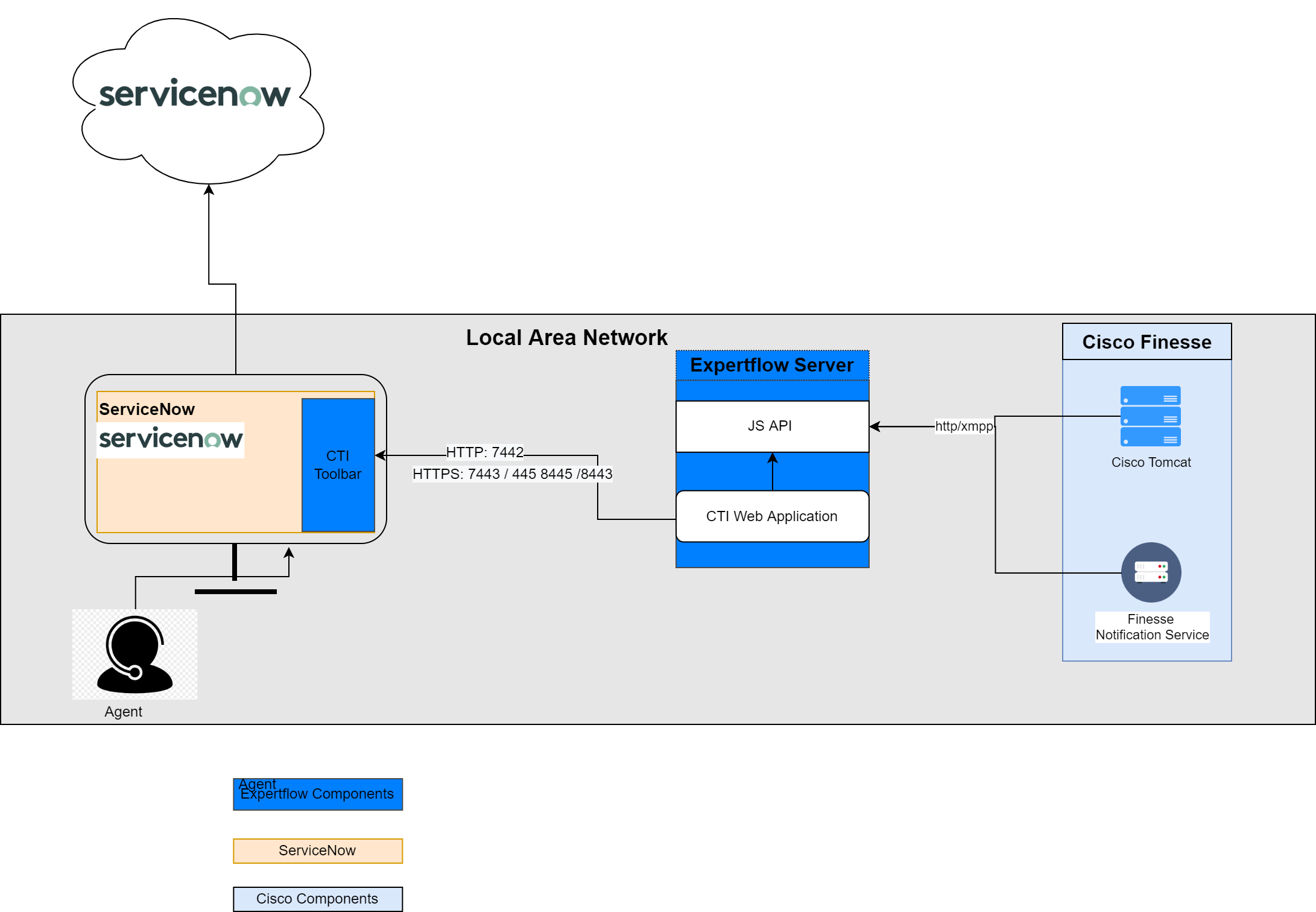 ServiceNow Architecture Diagram.png