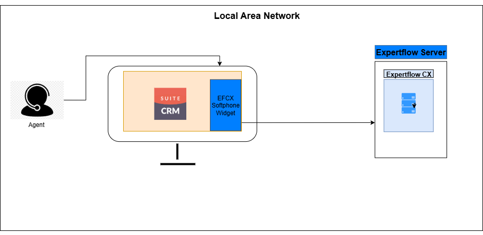 Service Now EFCX Connector.drawio.png