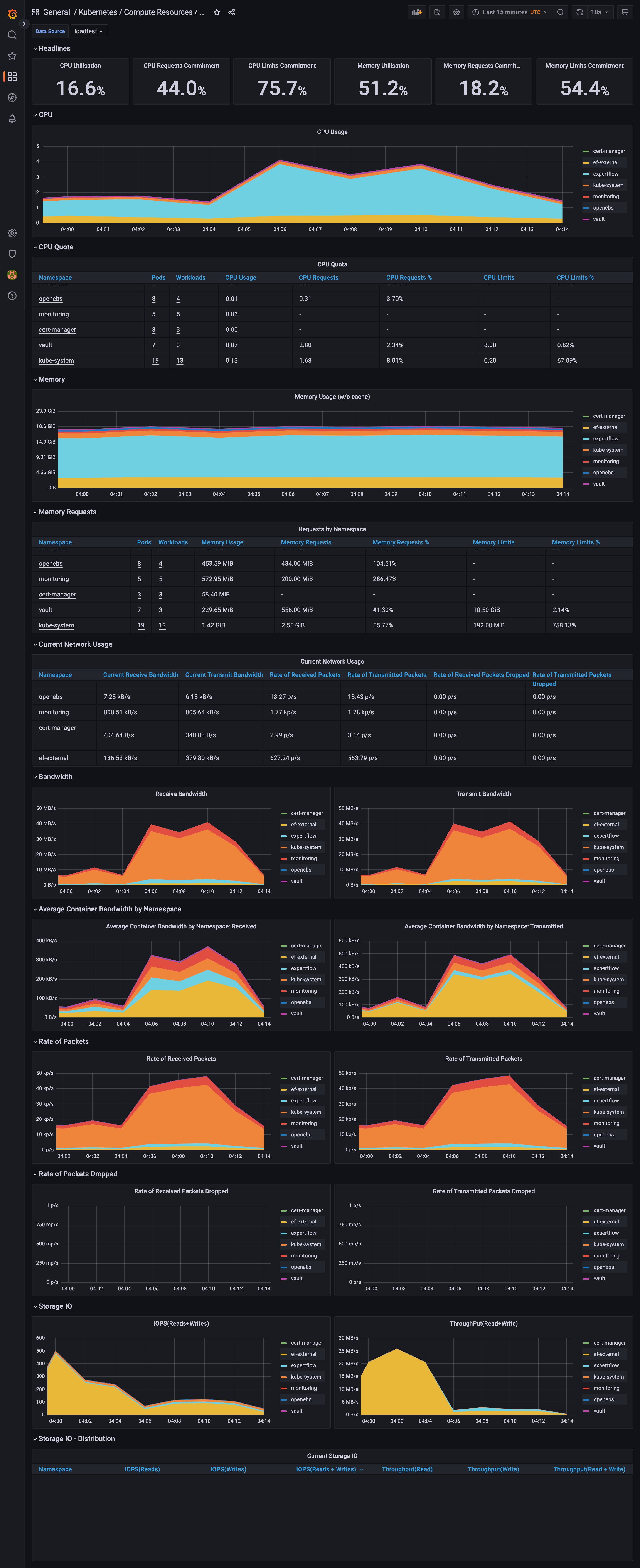 screencapture-elk-qa-expertflow-monitoring-d-efa86fd1d0c121a26444b636a3f509a8-kubernetes-compute-resources-cluster-2026-01-20-09_14_24.png