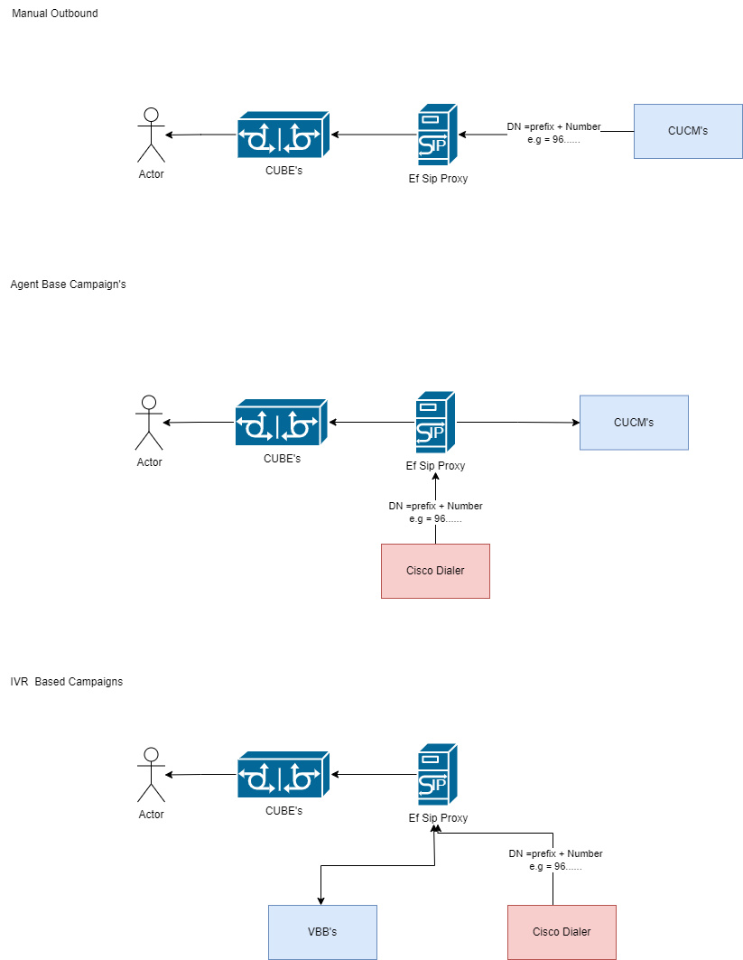 EF SIP Proxy Outbound.drawio.png
