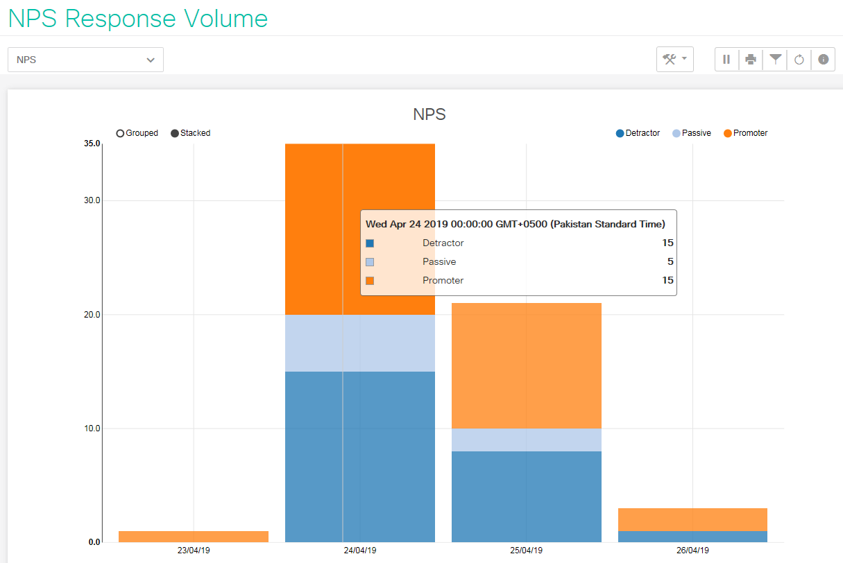 NPS Response Volume Report.png