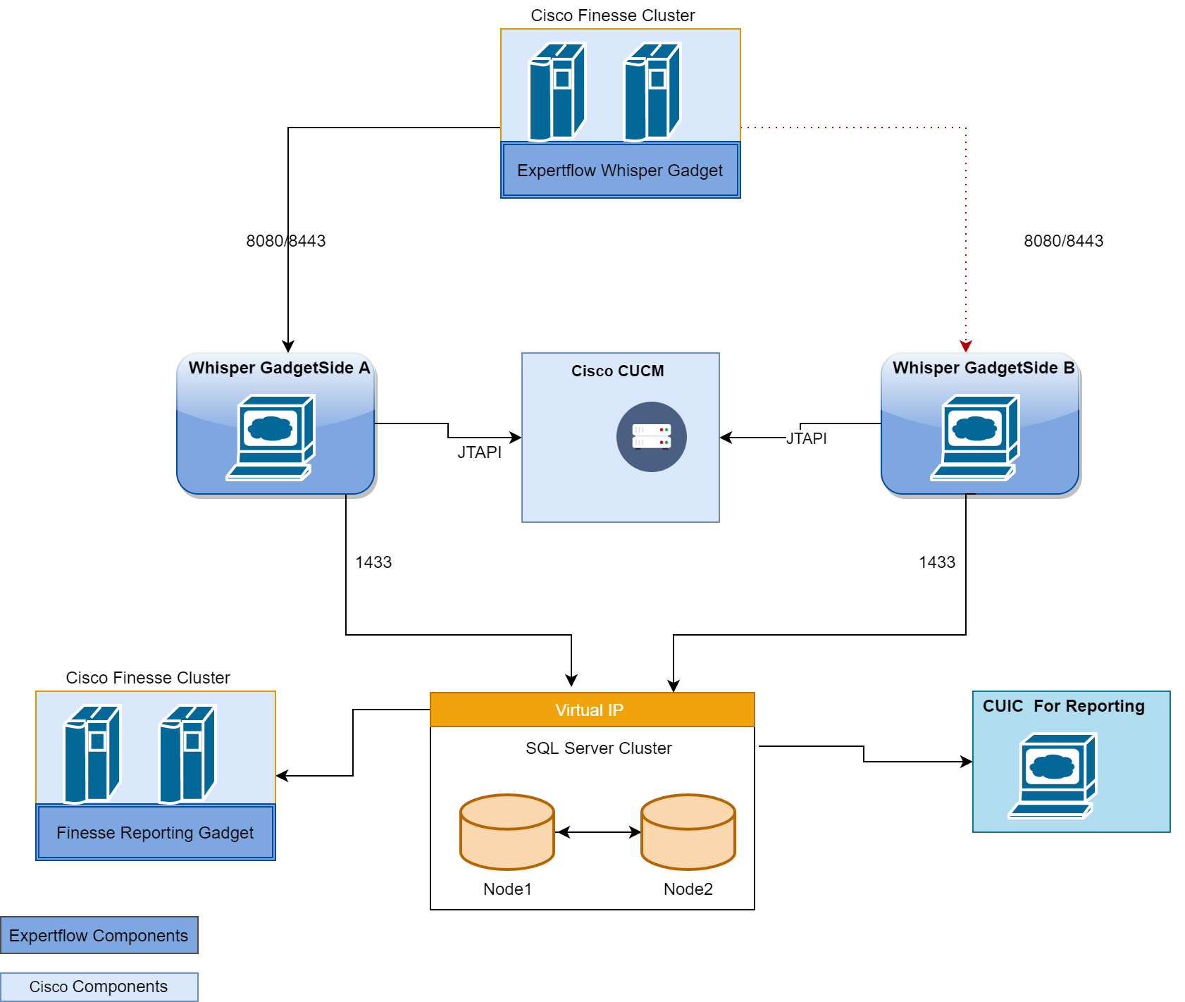 Copy of Whisper Gadget Component Diagram.png