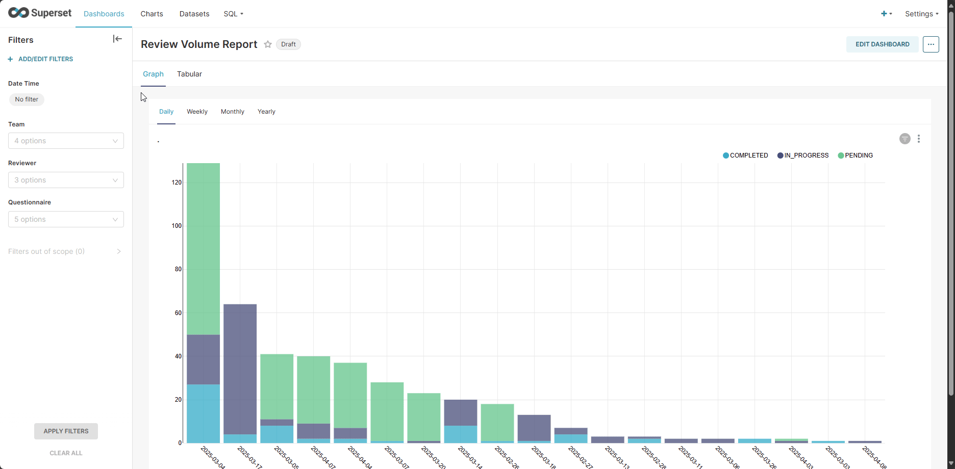 Review Volume Report GIF.gif