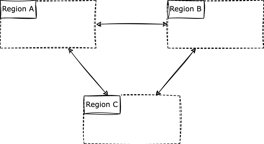 EfCX Geographical Deployment 2.png