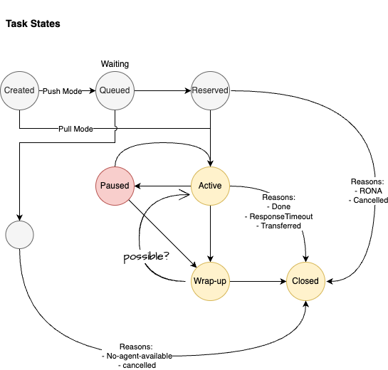 Task States.drawio.png