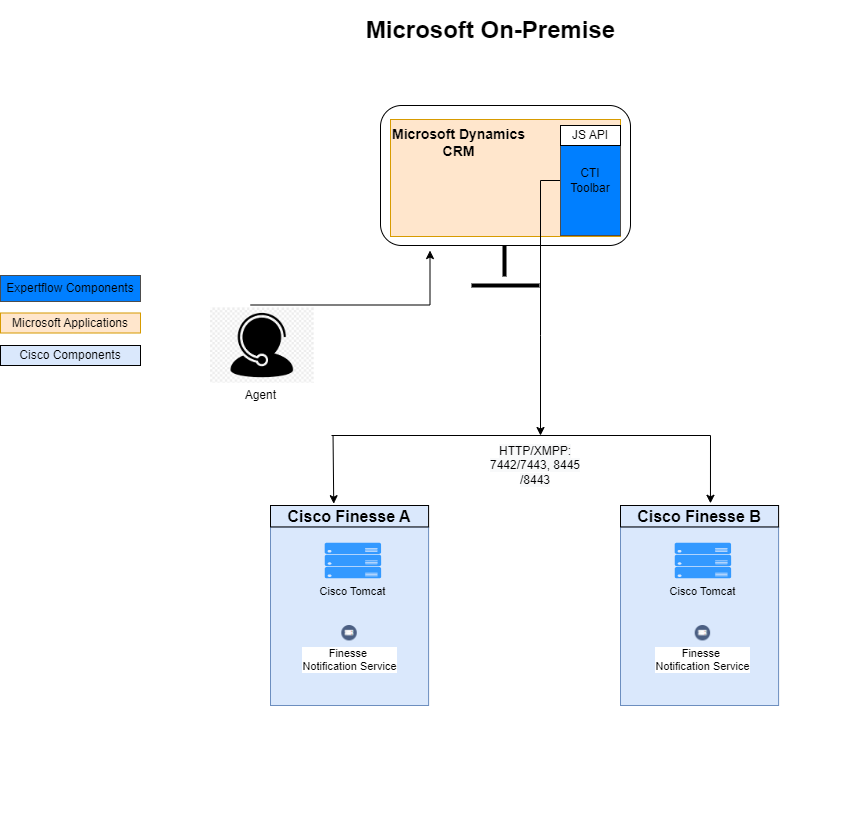 Microsoft On Premise.png