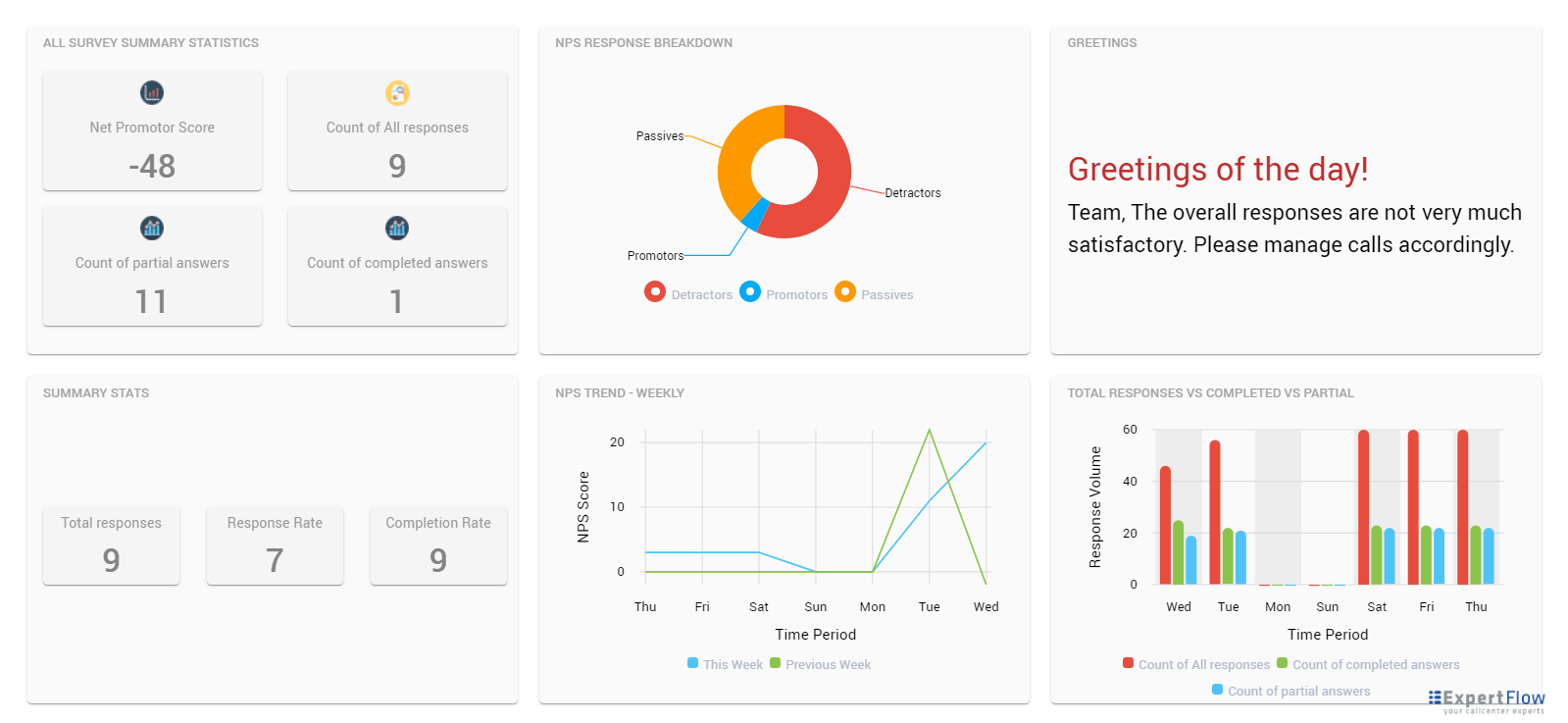 IAM survey dashboard.png